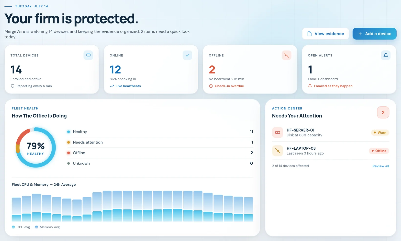 MergeWire RMM fleet dashboard showing health, alerts, device status, and update compliance for a small office